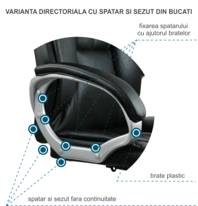 Scaune directoriale ieftine