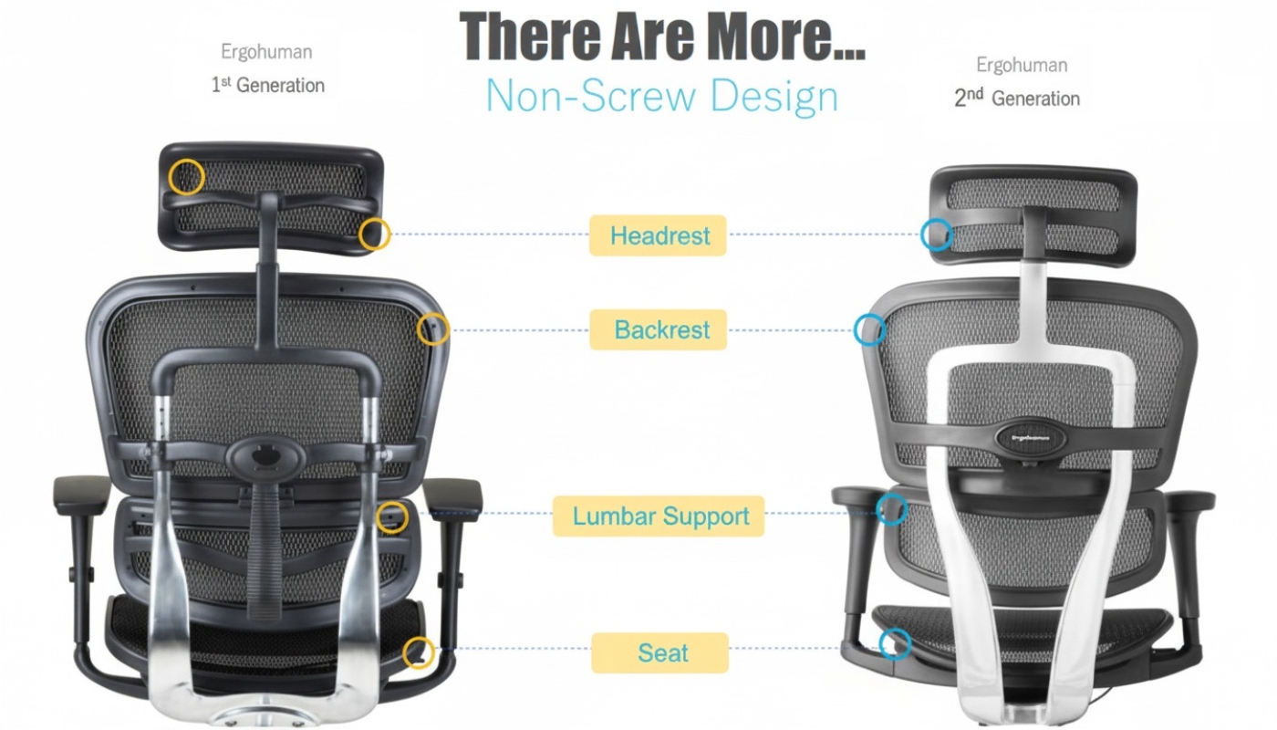 Ergohuman Generatia 1 VS Generatia 2
