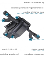 Mecanisme Optiuni Ergonomice