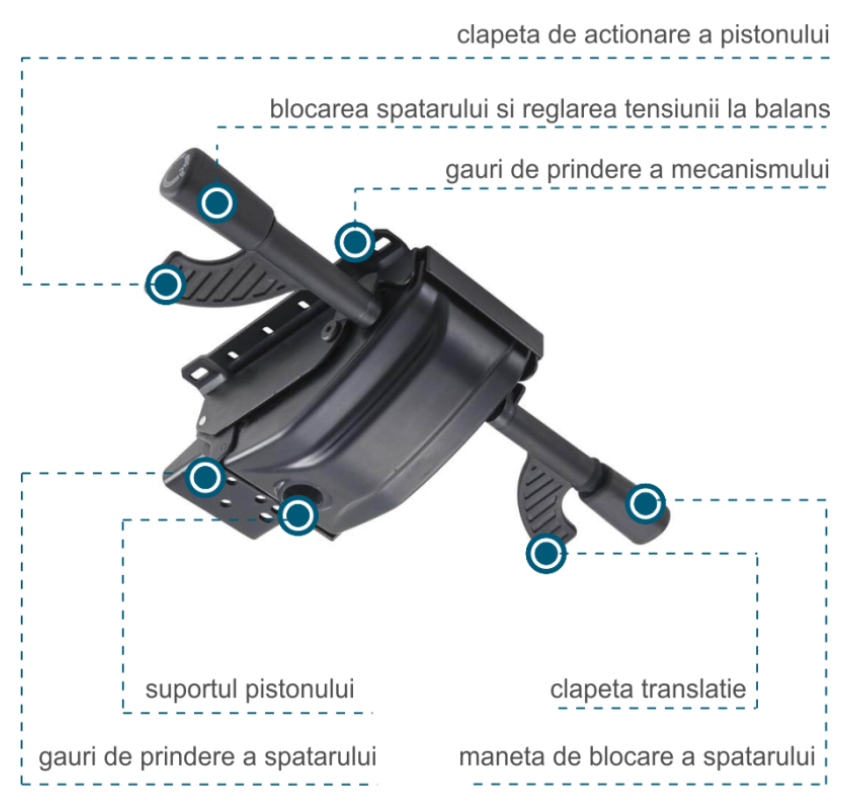 Mecanism Multibloc Syncron cu Translație SYN-M+T