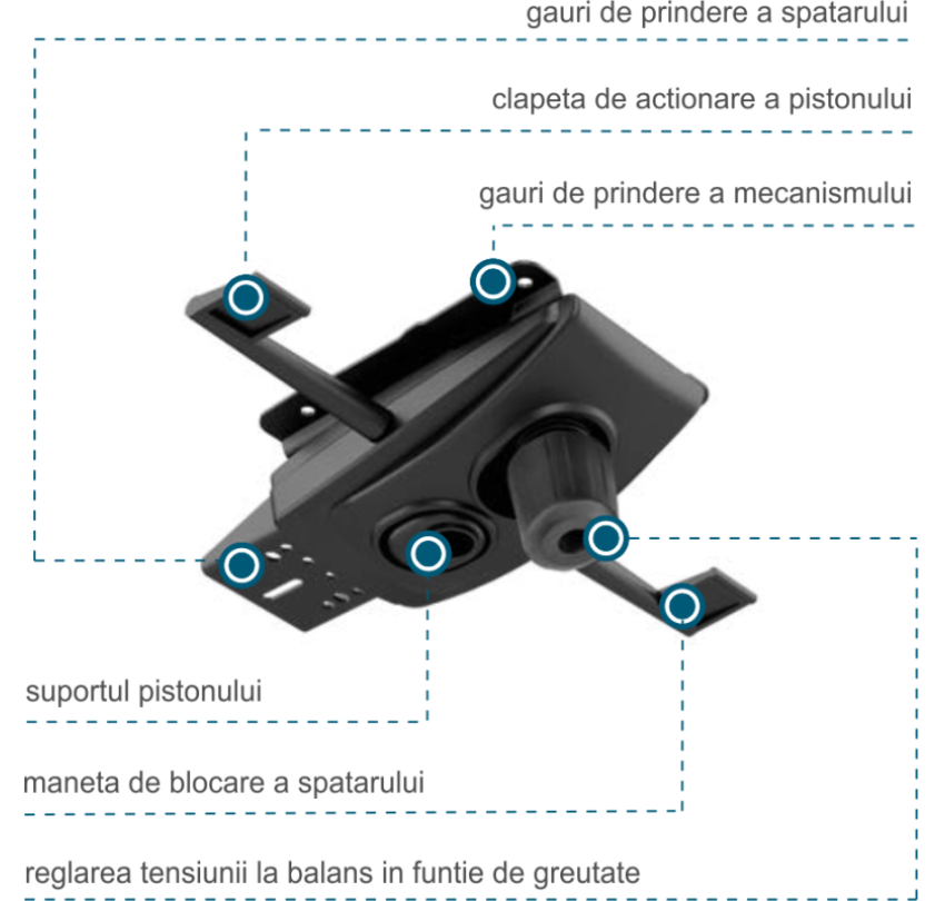 Mecanism Multibloc Syncron SYN-M