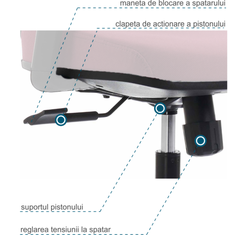 Mecanism Balans Syncron SYN-Ec