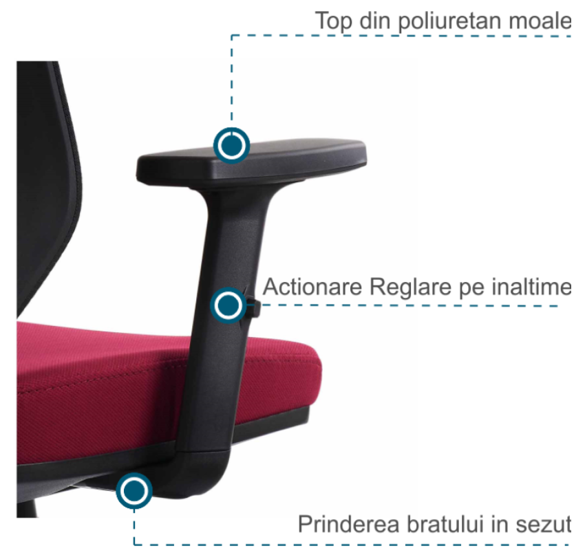 Brațe reglabile 2D - Reglaj &icirc;nălțime și orientare