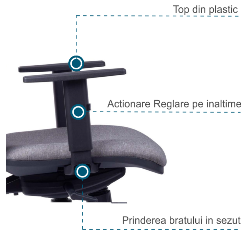 Brațe reglabile 1D - Soft Pad vs Hard Pad